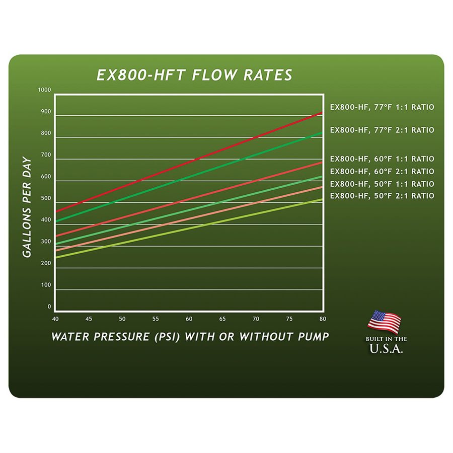 Growonix EX-800-T Reverse Osmosis System